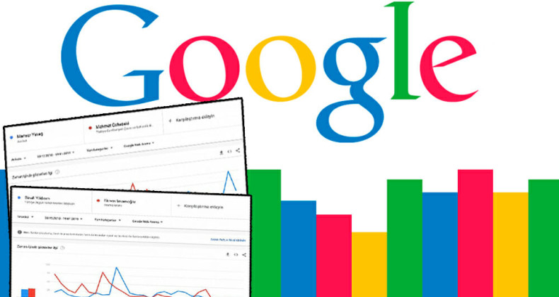 Google İstanbul ve Ankara yerel seçim sonuçlarını açıkladı!