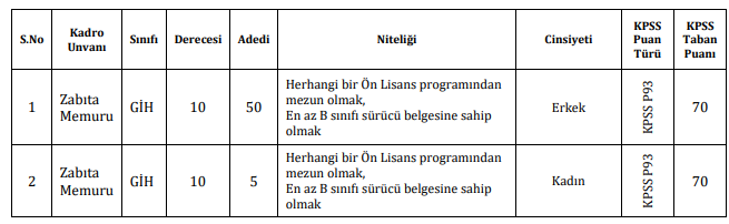 beykoz zabıta alımı