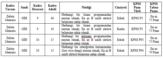 Çankaya Belediyesi zabıta ilanı