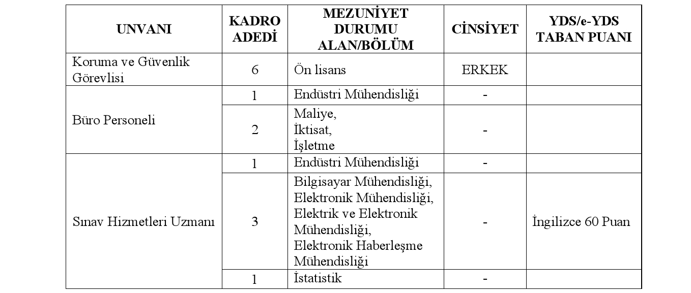 ÖSYM personel alımı