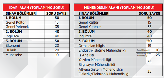 Ziraat Bankası sınav konuları