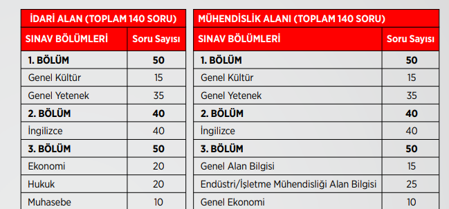 Ziraat Bankası sınav konuları