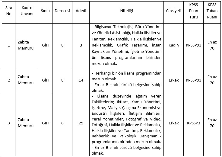Zeytinburnu Belediyesi zabıta alımı