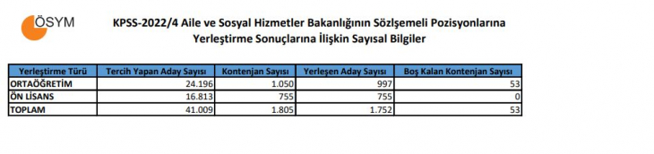 Aile Bakanlığı 1080 memur alımı sonuçları