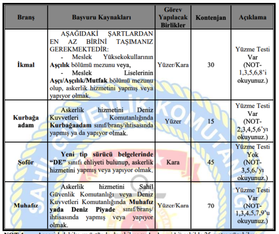 Sahil Güvenlik uzman erbaş alımı 2022