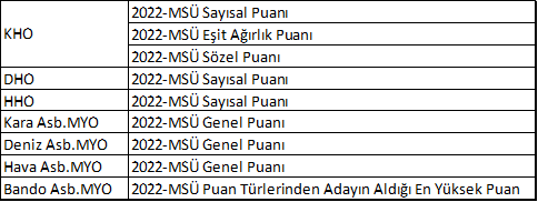 MSÜ tercih nasıl yapılır? 2022