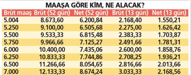 Tediye