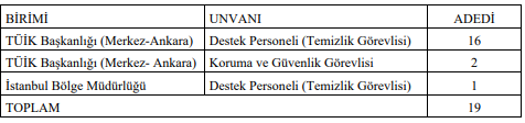 TÜİK Personel Alımı