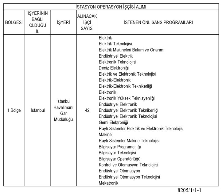 TCDD İşçi Alımı